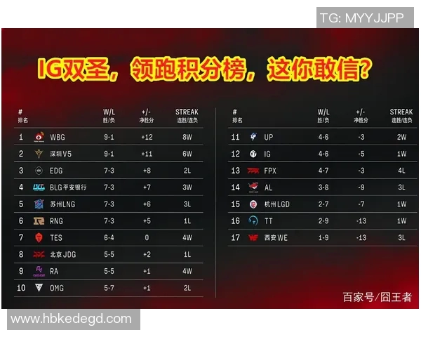 英超乒乓球团队协作榜单发布武汉队强势领跑前十名